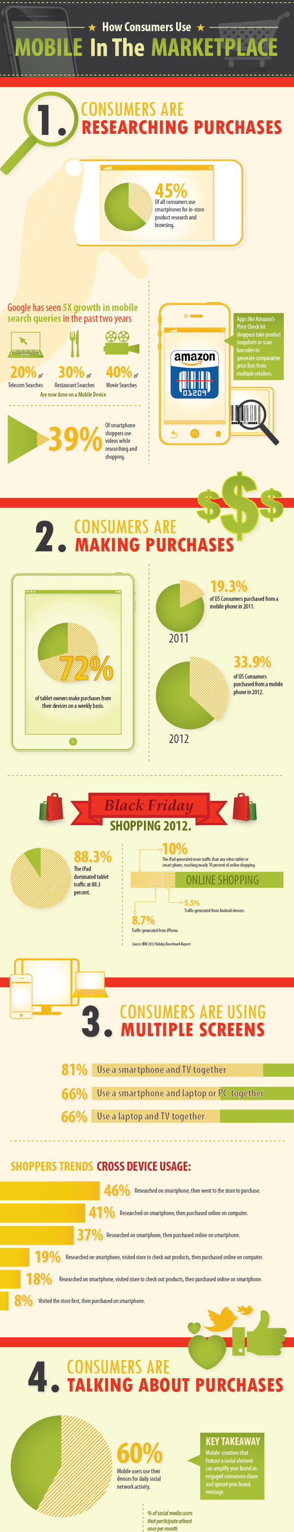 infographic-mobile-usage-consumers