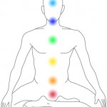 spectrum-chakras