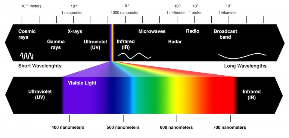 spectrum-visible