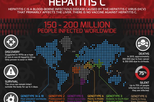 hepatitis-c-infographic-02b-feature